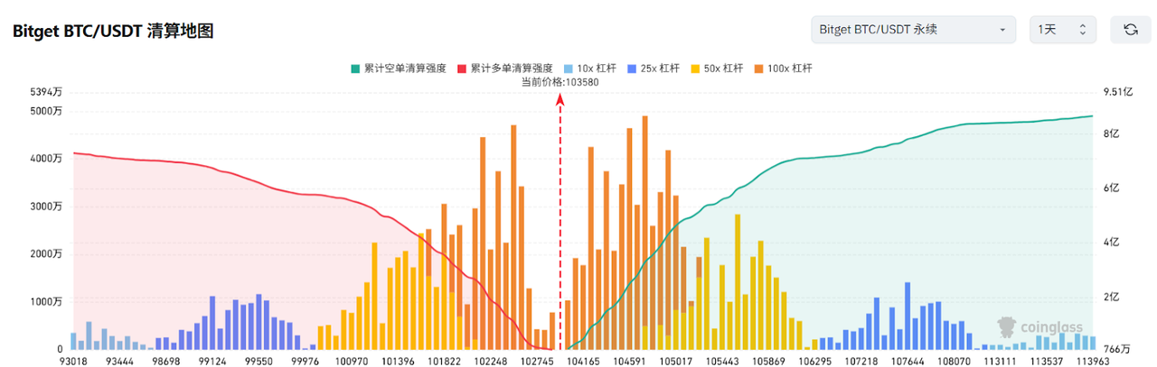 Bitget每日早报(5.15)|以太坊基金会推出「万亿美元」安全计划,Pump.fun 主导地位受到挑战 image 2