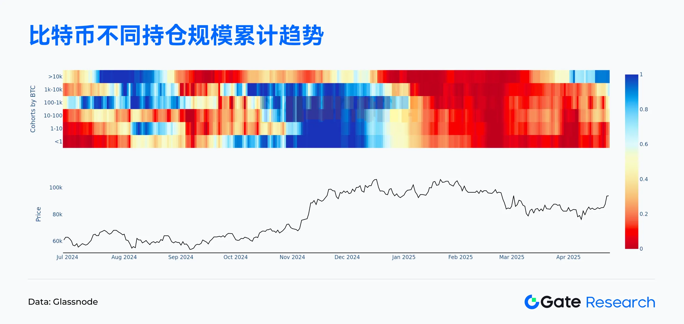 Web3链上数据解读:4月Solana交易活跃,Ethereum资金回流 image 3