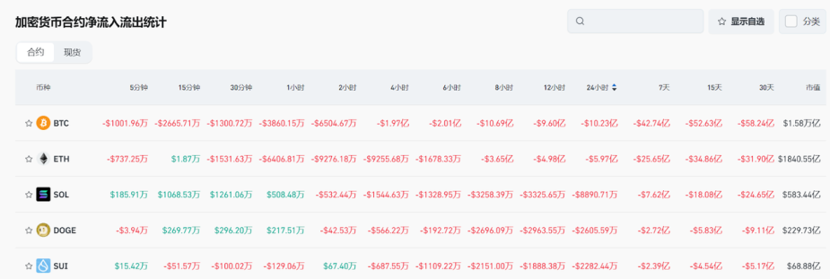 Bitget每日早报(4.11)｜美CPI数据低于预期，特朗普签署首部加密货币法案废除DeFi经纪人规则 image 4