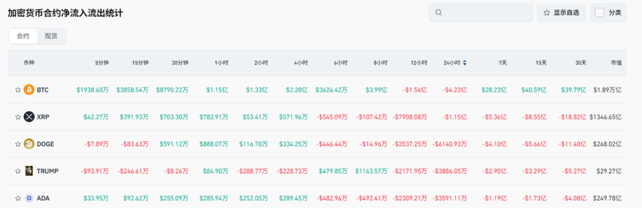 Bitget每日早报(4.29)｜特朗普寻求减轻汽车关税影响，亚利桑那州众议院通过比特币储备法案 image 4