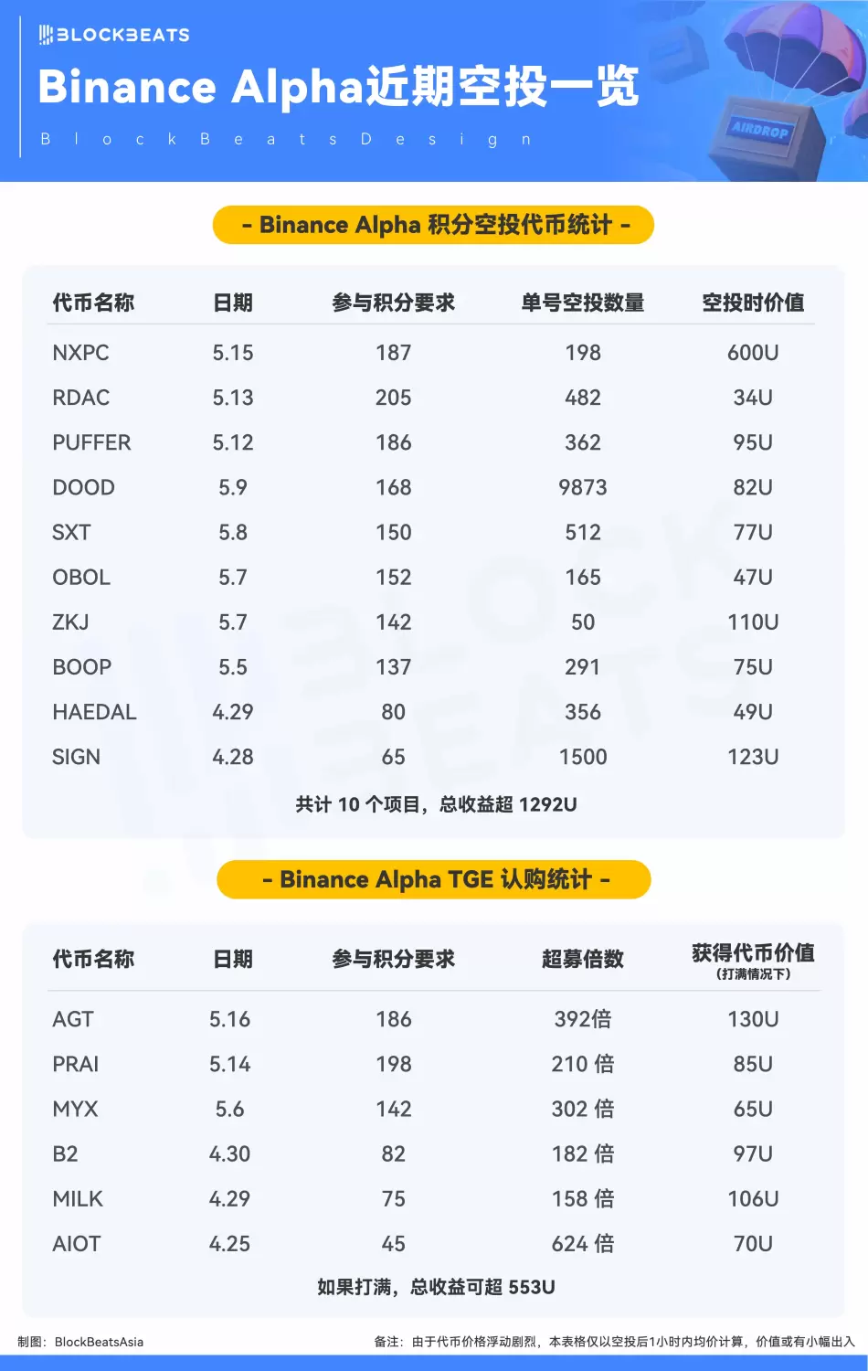 本周回顾 | 华尔街大空头做空Strategy；Meme LaunchPad平台激战正酣 image 0