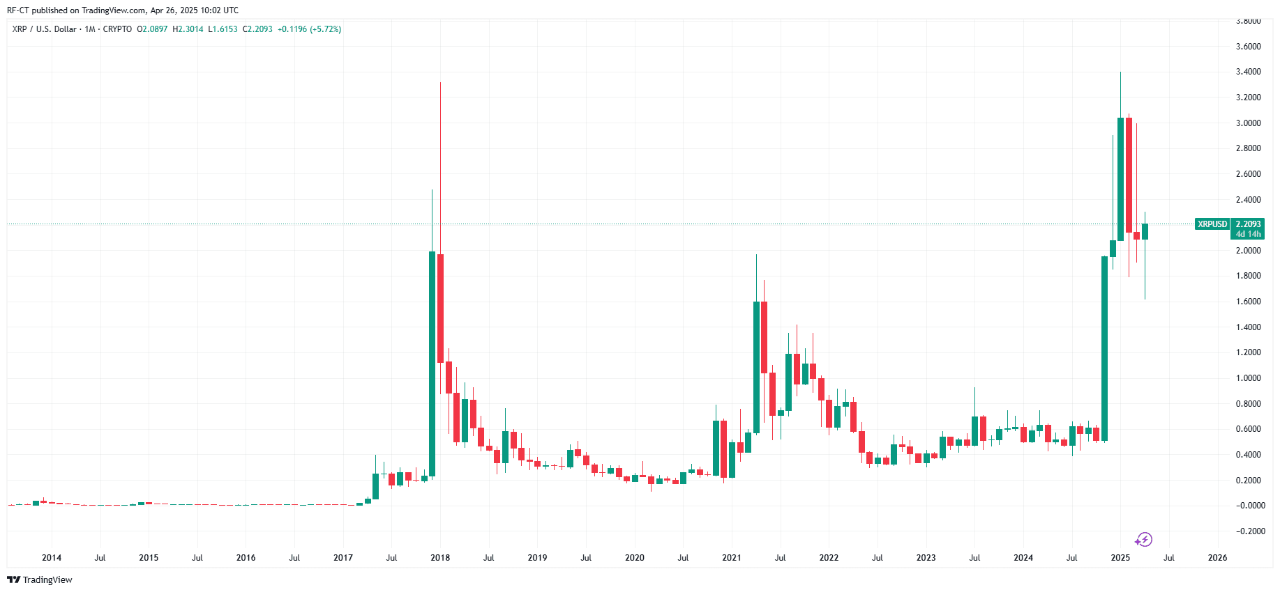 首个XRP ETF推出，XRP最终能否击败以太坊？ image 6
