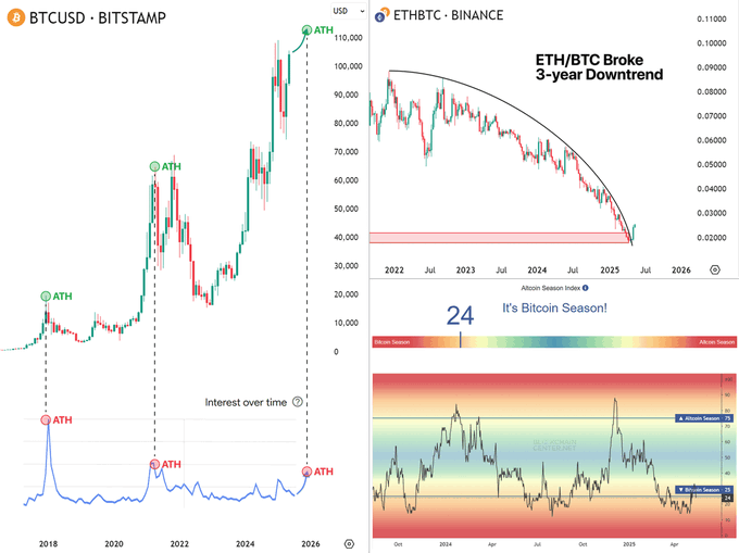 山寨季爆发前夜:如何构建一个合适的山寨币季投资组合? image 0