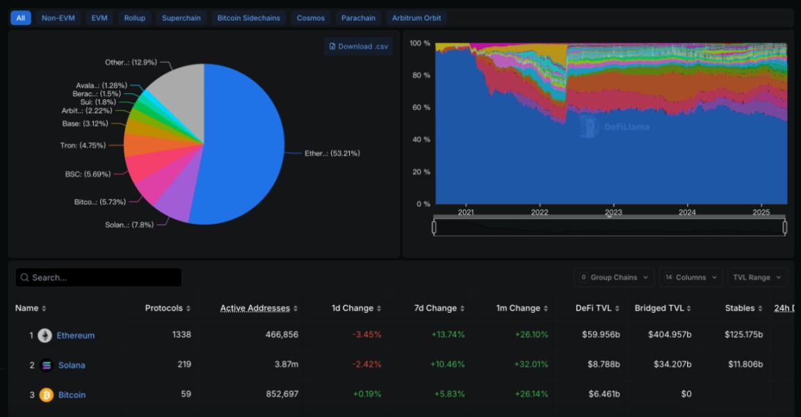 Trend Research:新周期下 ETH 的乐观预测为 1 万美元,长期捕捉 ETH 生态机会 image 1