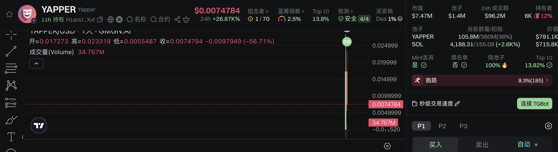 LAUNCHCOIN控盘300倍神话VS YAPPER血洗散户：Believe的