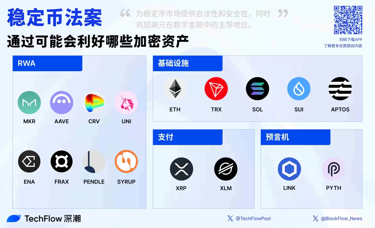 稳定币法案 GENIUS Act 投票通过，哪些加密资产会因此受益？ image 2