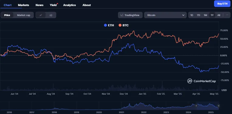 以太坊反弹是昙花一现吗? image 0