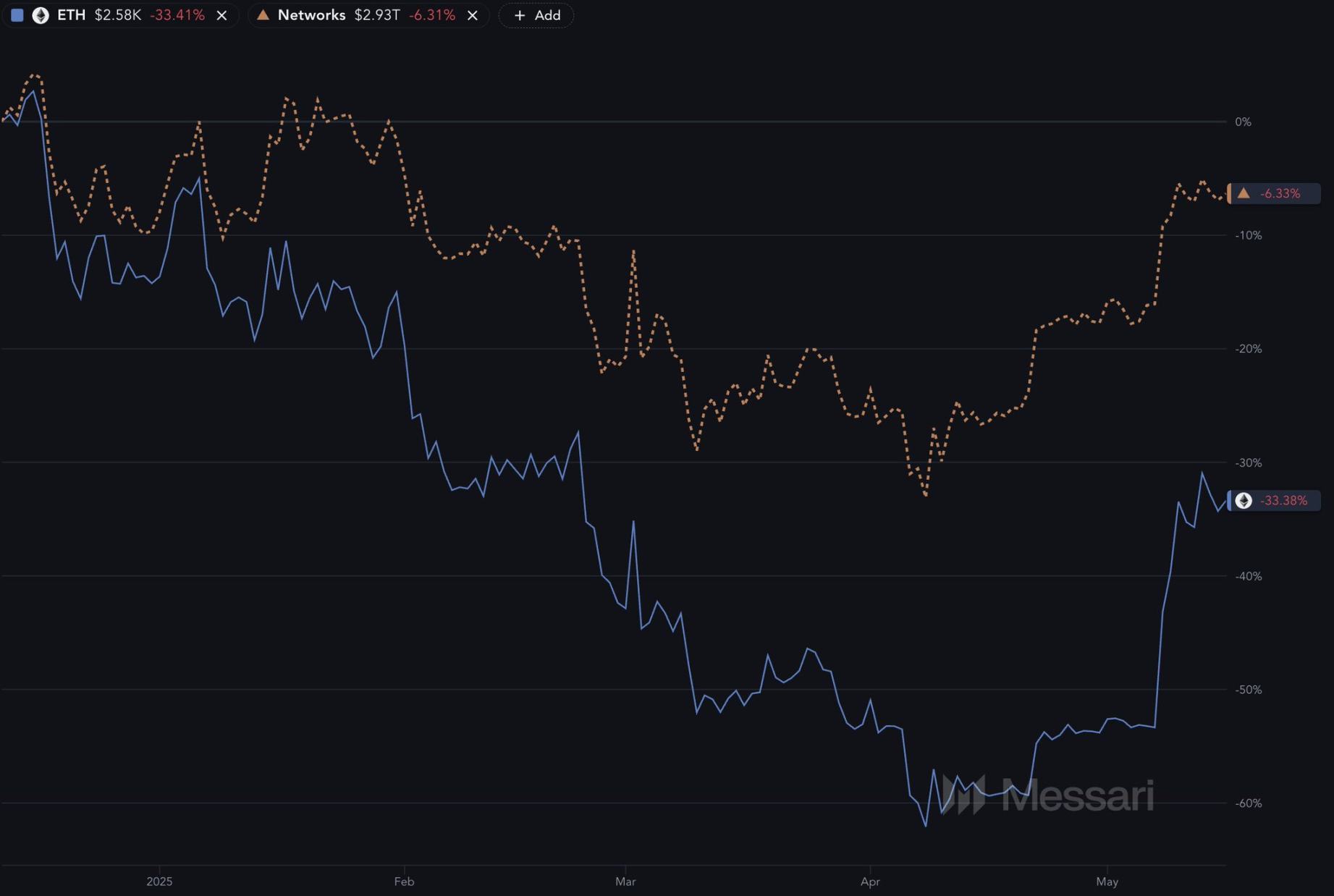 加密老兵们,谁是你的交易对手? image 2