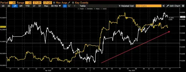 Arthur Hayes 新文:市场会回报有产品的山寨币,比特币 2028 年将突破 100 万美元 image 7