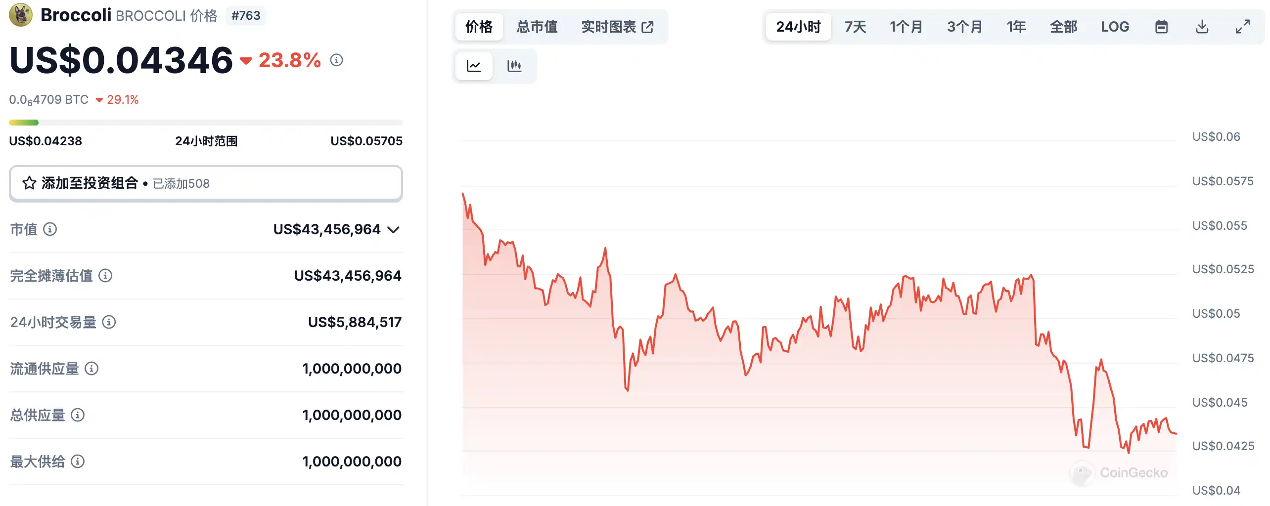 3月3日市场关键情报，你错过了多少？ image 6