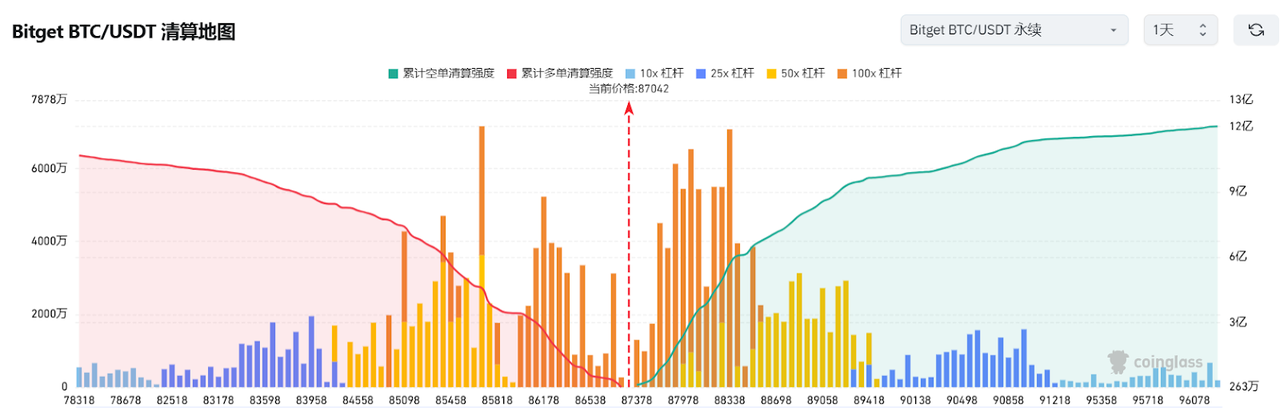 Bitget每日早报(3.28)｜PCE数据或再度引发市场波动，Ghibli概念大热 image 2