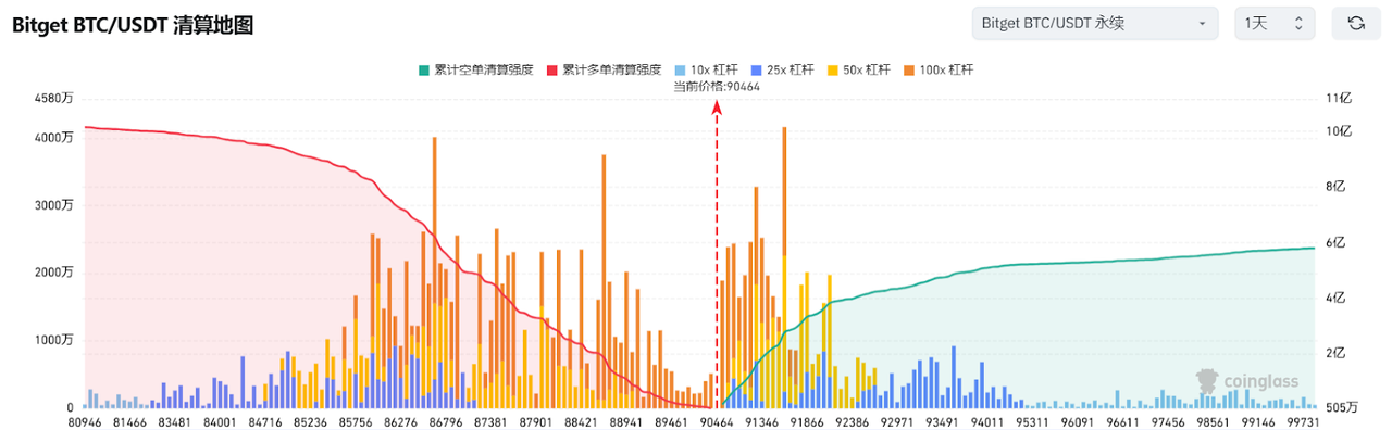 Bitget每日早报(3.6)｜Mt.Gox 转移1.2万枚BTC，特朗普加密项目增持WBTC、ETH和MOVE image 2