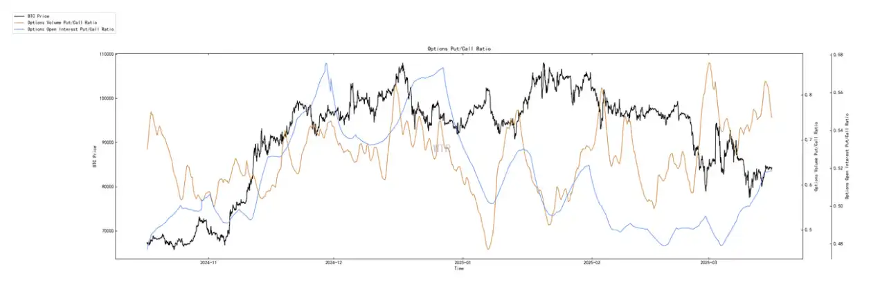 第10周链上数据：新的⽀撑位正在重新形成，机构开始试探性买⼊了？ image 12