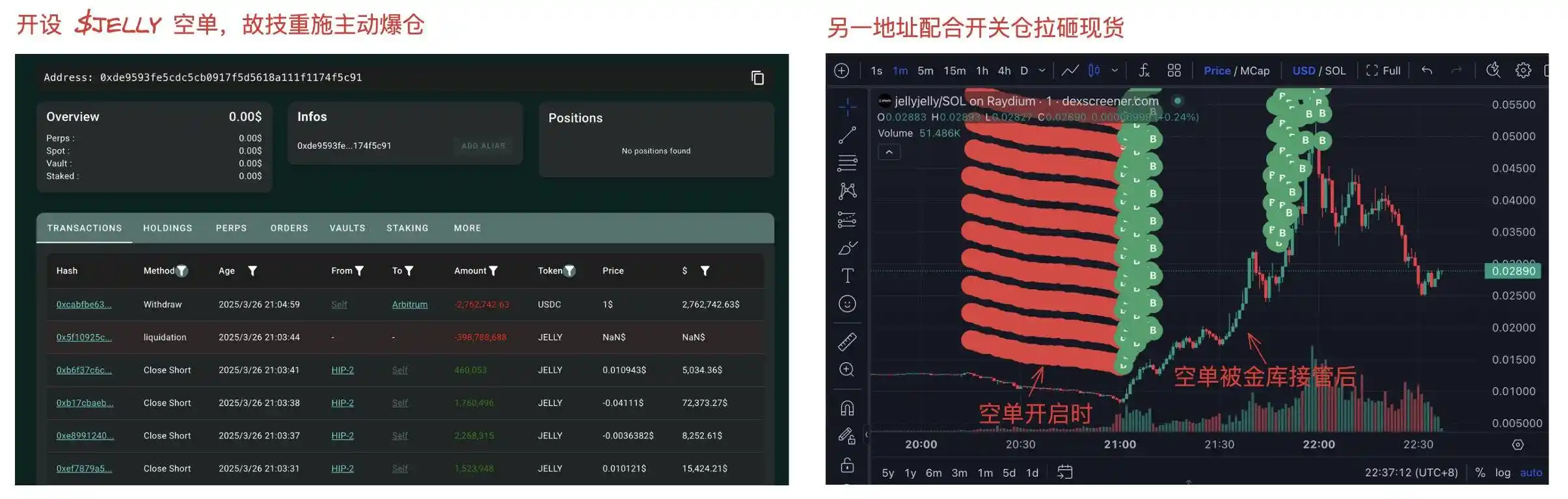 Hyperliquid困兽之斗：三方博弈，胜者为王 image 0