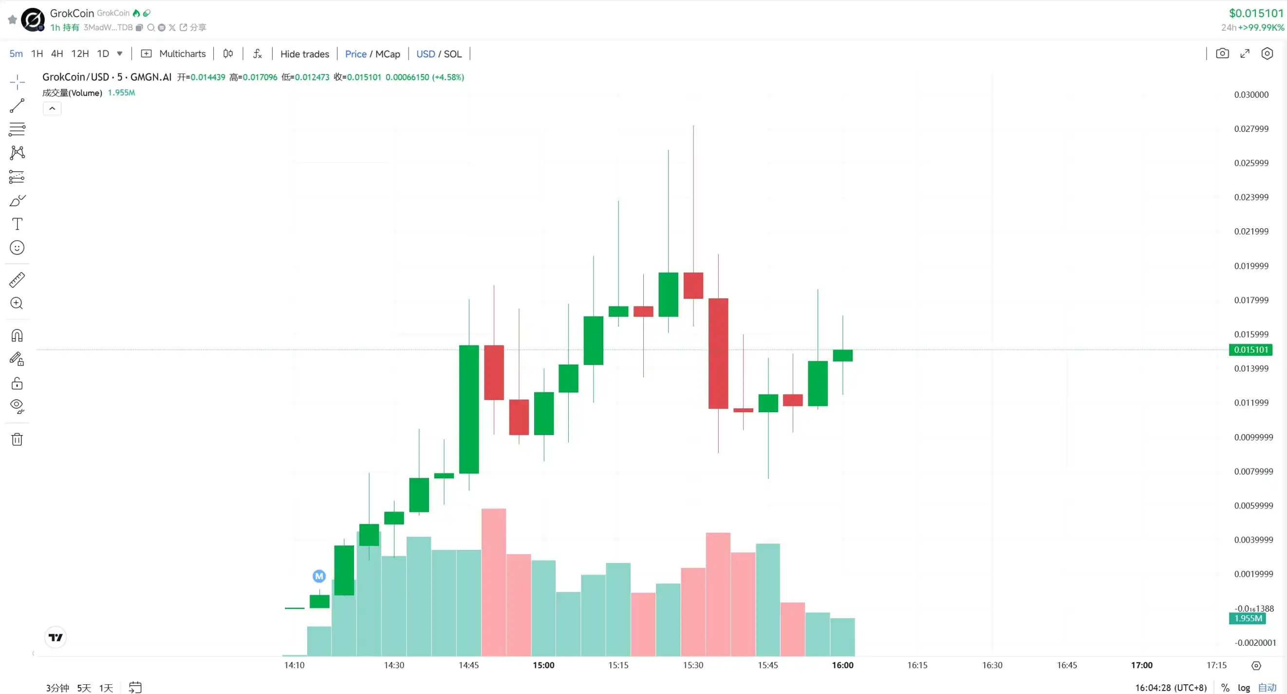 AI亲自下场取名，一条回复带来GrokCoin的3400万美元市值 image 0