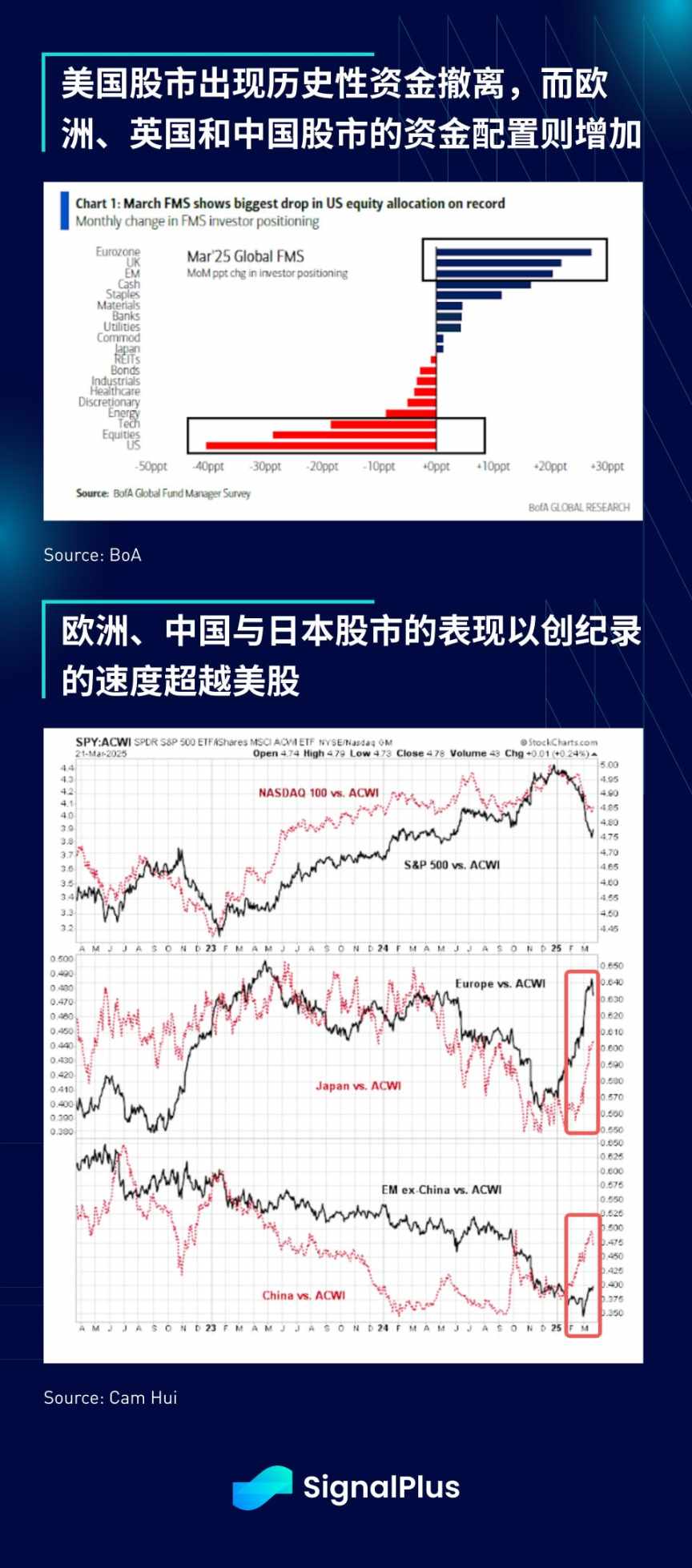 SignalPlus 宏观分析特别版：Liberation Day image 5