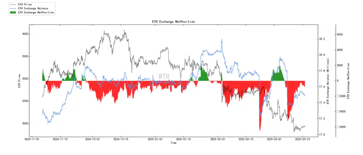 第10周链上数据：新的⽀撑位正在重新形成，机构开始试探性买⼊了？ image 18