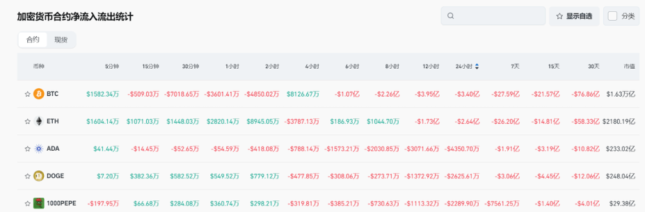 Bitget每日早报(3.31)｜特朗普“对等关税”进入倒计时，4月2日或成全球资产分水岭 image 4