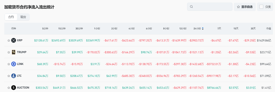 Bitget每日早报(3.25)｜俄克拉荷马州众议院通过战略比特币储备法案，DOGE基金会建立官方储备 image 4
