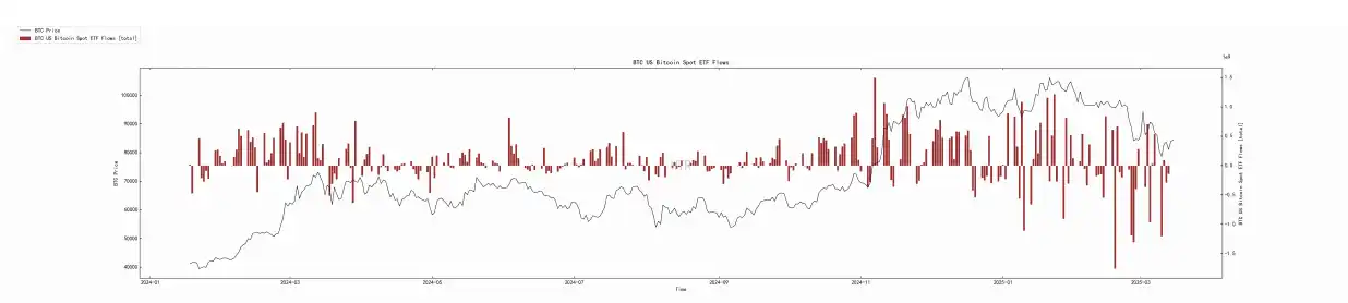 第10周链上数据：新的⽀撑位正在重新形成，机构开始试探性买⼊了？ image 9