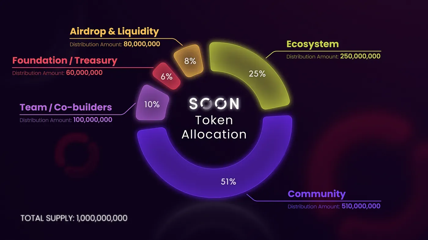 一文解析Solana虚拟机SOON：如何实现社区驱动？ image 0
