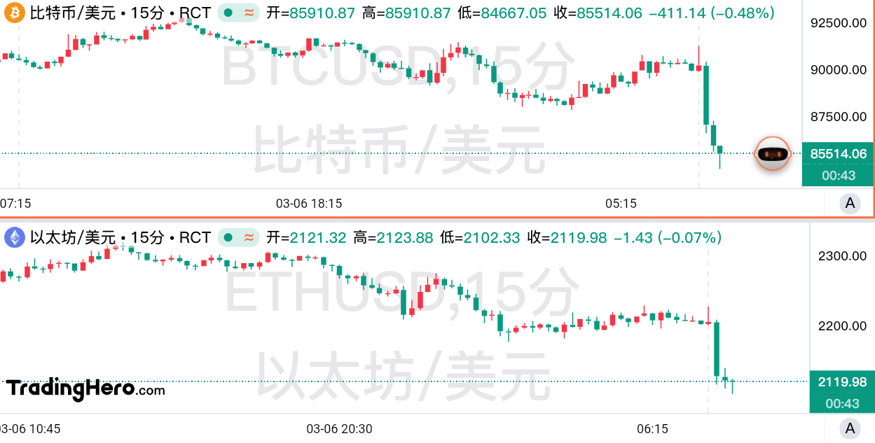 特朗普如期建立加密战储！币圈上演大跳水 image 0