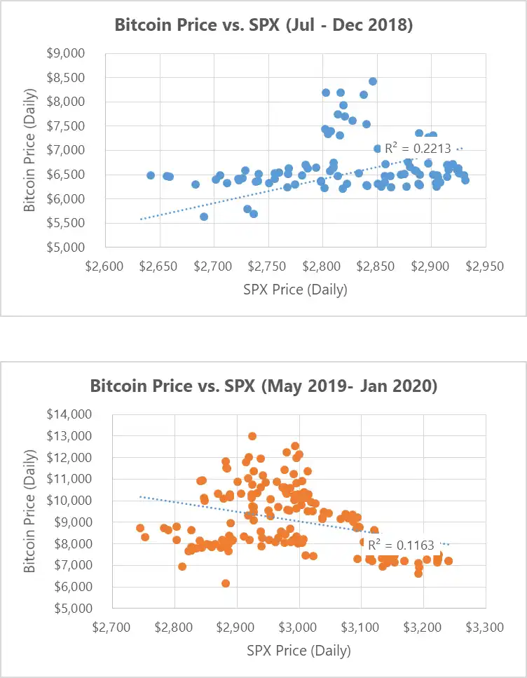 BTC 将重回 9 万美元？深度解析本周五加密峰会后市场走向 image 3