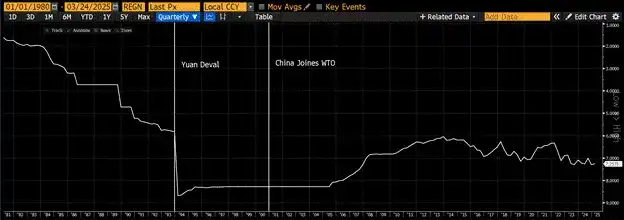 Arthur Hayes新文：美联储政策转向信号显现，比特币年底能否突破25万美元？ image 2