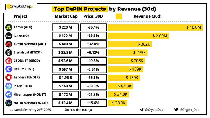Q1加密叙事观察：没有主线，唯有真实收益 image 0