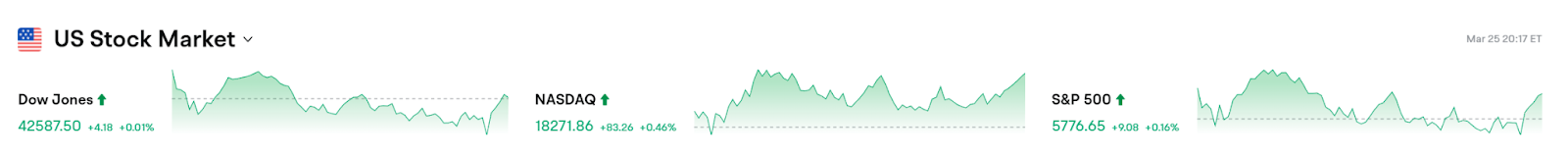 Bitget每日早报(3.26)｜Ripple同意放弃交叉上诉，GameStop将比特币纳入储备资产 image 1