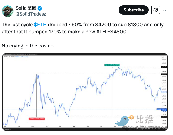 行业大佬“逆势力挺”，以太坊有机会起来吗？ image 3