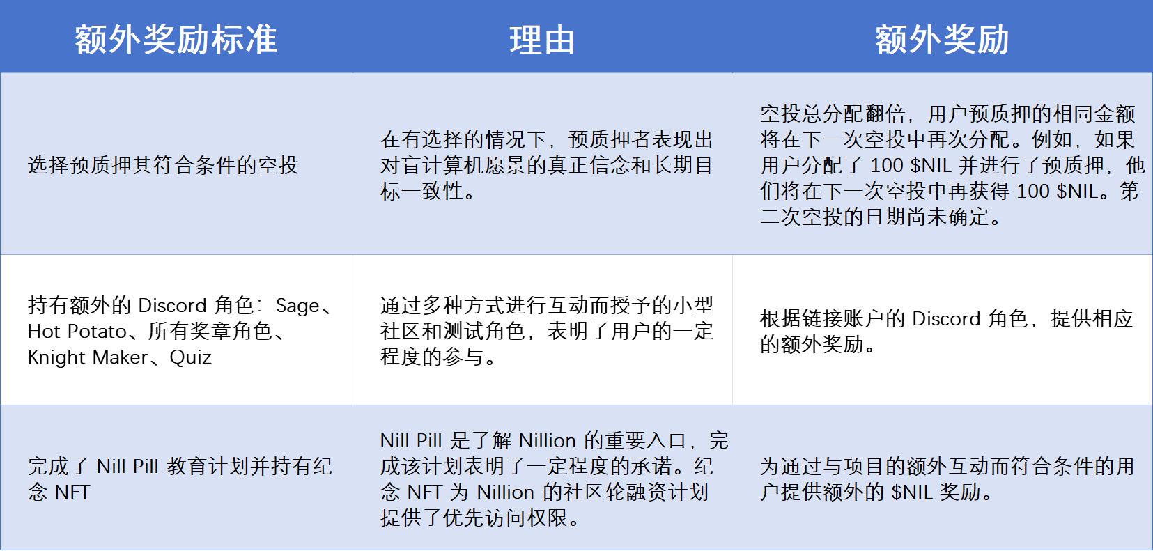 Nillion 空投：树立加密社区新范式 image 5