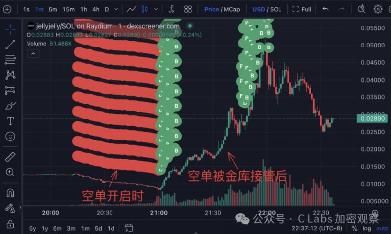 Hyper 暴露出严重漏洞，原来 DEX 也可以掀桌子耍赖! image 3