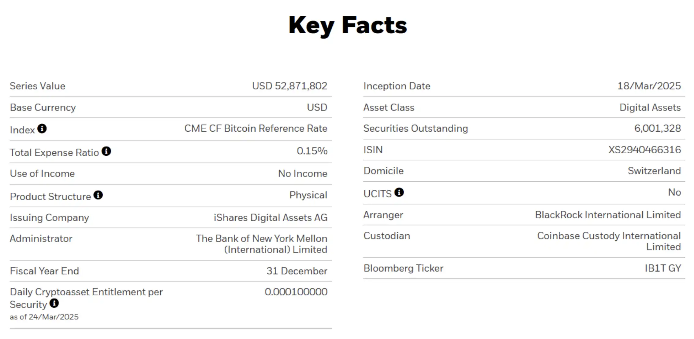 贝莱德在欧洲推出首支比特币基金「IB1T」，能复制美国BTC ETF奇迹吗？ image 0