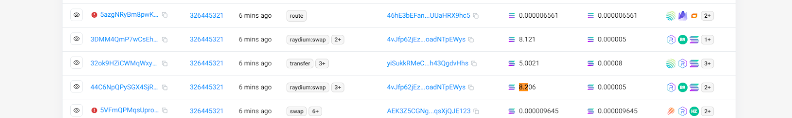 Solana三明治攻击卷土重来：优先费成“保护费”，链上“黑暗循环”再升级 image 2