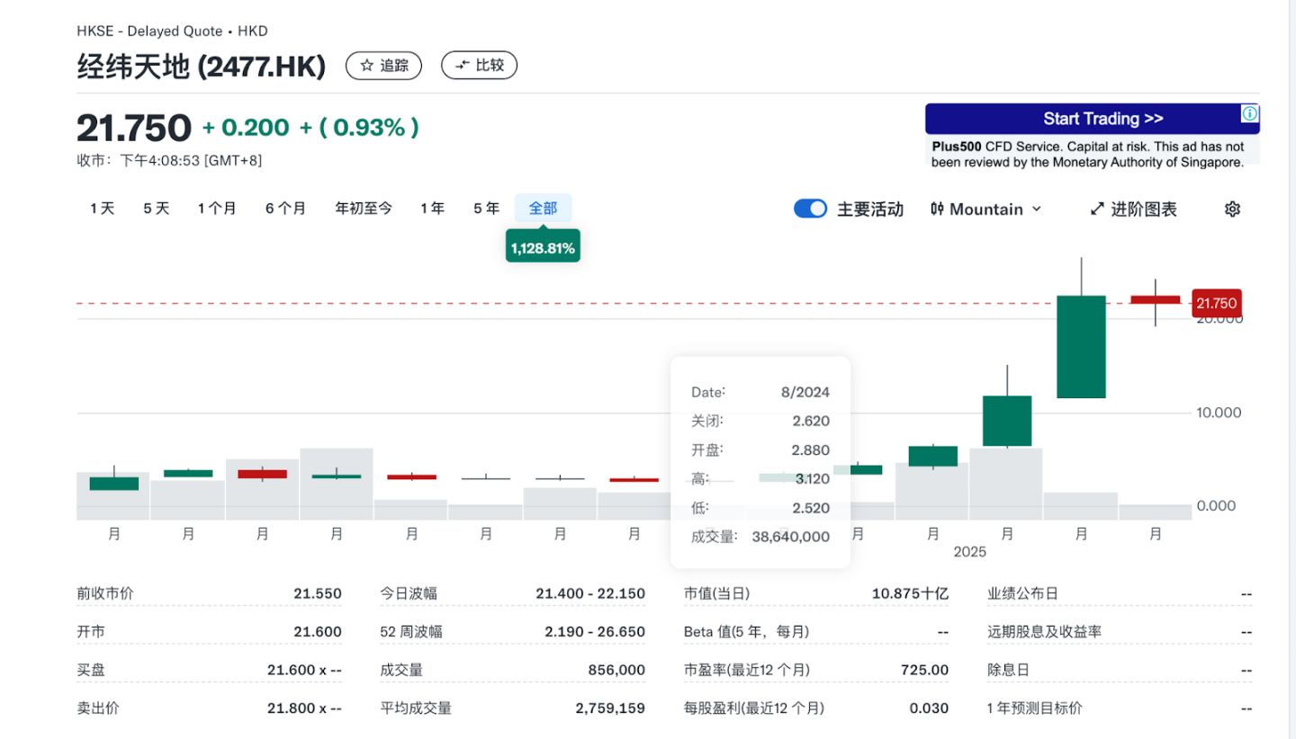 从 $FO 看 MEME 2.0：新一轮 MEME 大行情如何开启？ image 2
