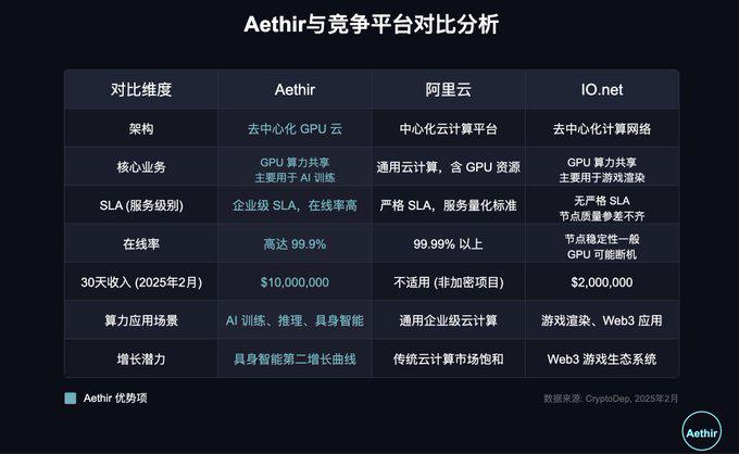 Q1加密叙事观察：没有主线，唯有真实收益 image 1