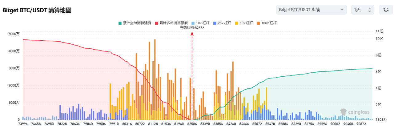 Bitget每日早报(4.1)｜Strategy再次买入22,048枚BTC，特朗普“对等关税”细节即将公布 image 2
