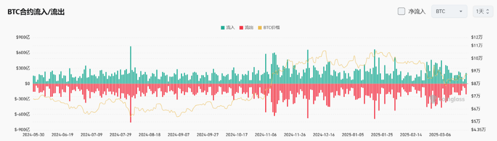 Bitget每日早报(3.25)｜俄克拉荷马州众议院通过战略比特币储备法案，DOGE基金会建立官方储备 image 3