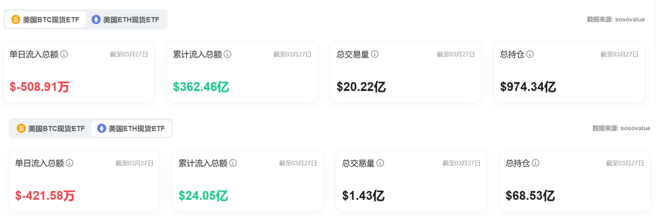 Bitget每日早报(3.28)｜PCE数据或再度引发市场波动，Ghibli概念大热 image 5