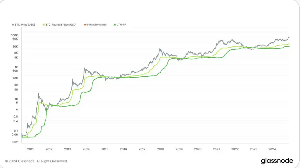 链上数据学堂（二）：老是赚钱的Hodlers们，他们买BTC的成本是多少？ image 0