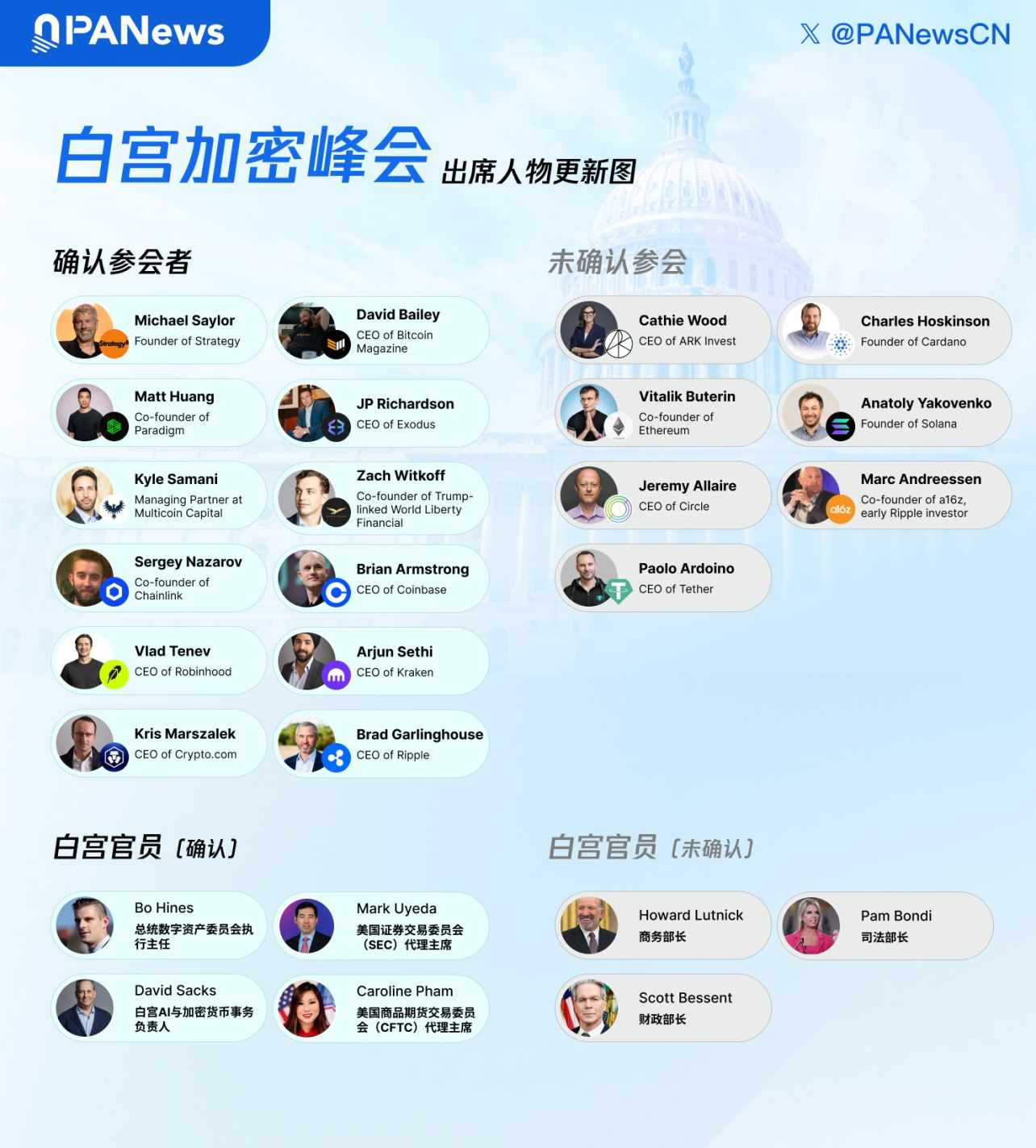 特朗普承诺的战略比特币储备来了！罚没性存储不及预期，或以不增加纳税人负担的方式获取更多比特币 image 1