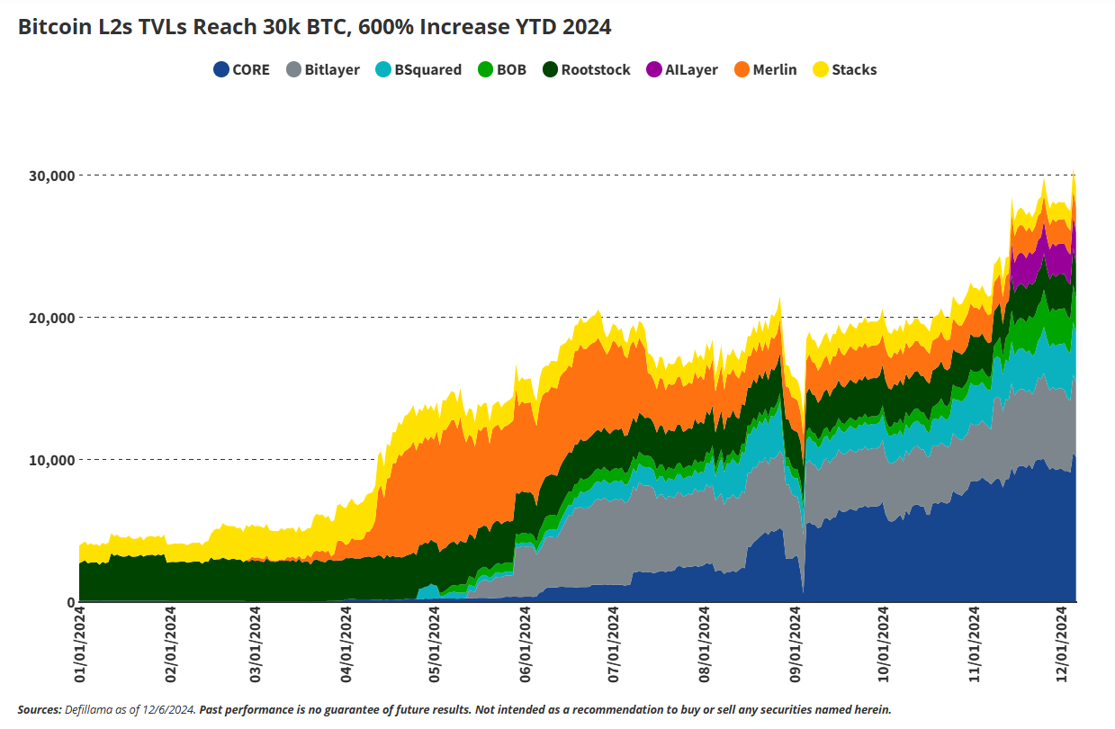 2025-2030年BTC价格预测:从10万美元到150万美元的征程 image 5