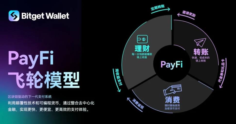链上金融革命：加密钱包与 PayFi 如何重塑个人金融格局 image 1