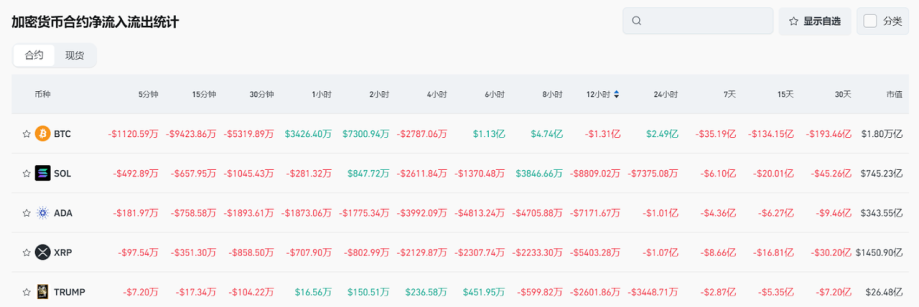 Bitget每日早报(3.6)｜Mt.Gox 转移1.2万枚BTC，特朗普加密项目增持WBTC、ETH和MOVE image 4