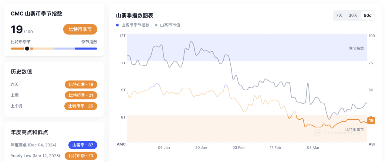 15个加密项目开启代币回购潮，是救市良方还是资本幻象？ image 1