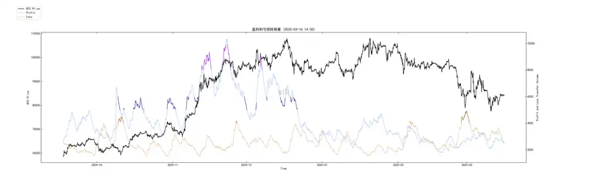 第10周链上数据：新的⽀撑位正在重新形成，机构开始试探性买⼊了？ image 15