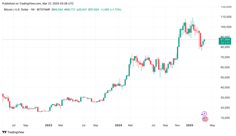 Foresight Ventures Weekly Brief | 微策略 6 亿加仓 BTC PumpSwap 一周錄得 15 亿交易量 image 14