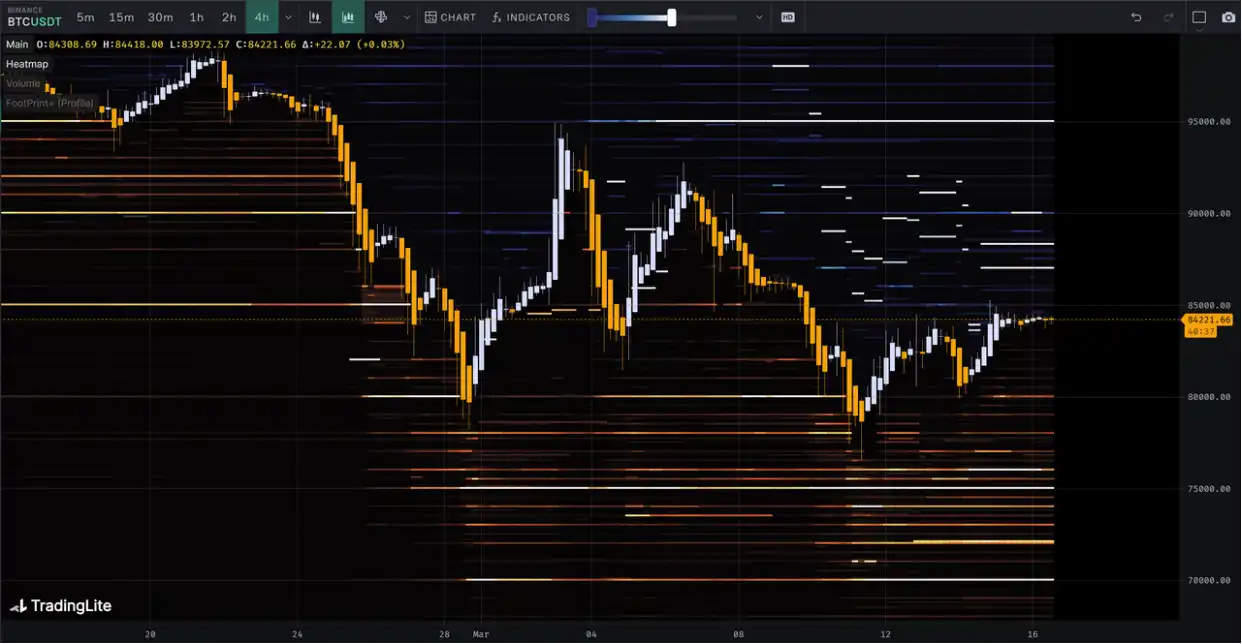 第10周链上数据：新的⽀撑位正在重新形成，机构开始试探性买⼊了？ image 23