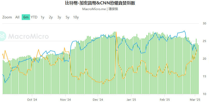 比特币的十字路口：宏观利好利空政策大盘点 image 2